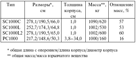 Цель – корабли. Противостояние Люфтваффе и советского Балтийского флота