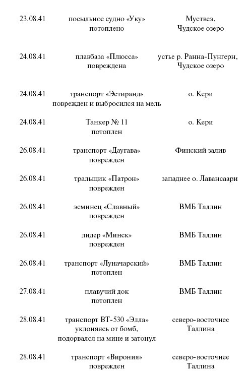 Цель – корабли. Противостояние Люфтваффе и советского Балтийского флота