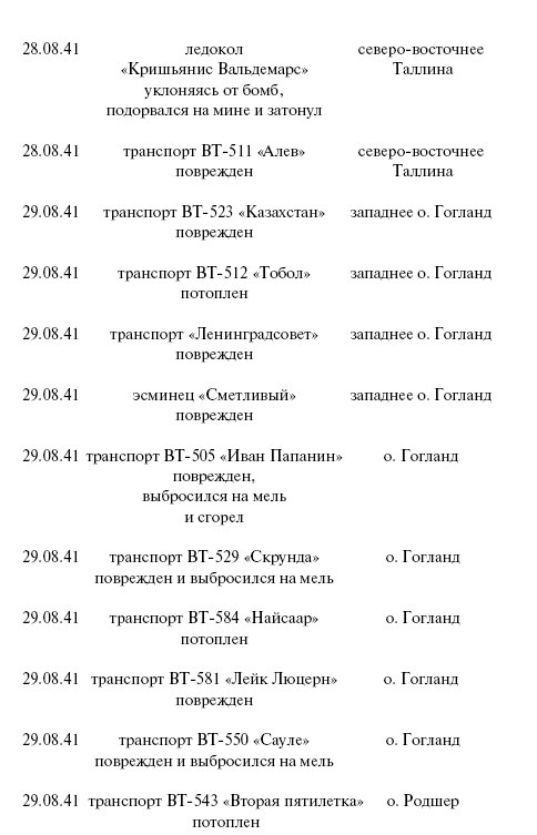 Цель – корабли. Противостояние Люфтваффе и советского Балтийского флота