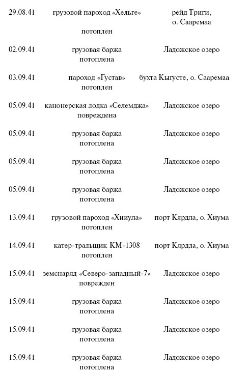 Цель – корабли. Противостояние Люфтваффе и советского Балтийского флота