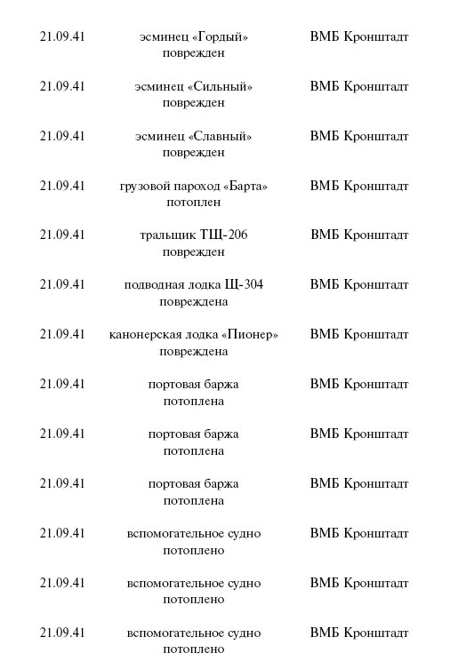 Цель – корабли. Противостояние Люфтваффе и советского Балтийского флота