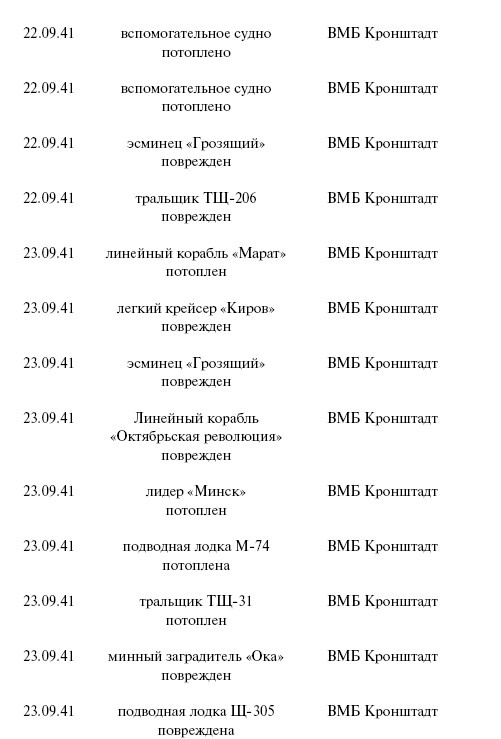 Цель – корабли. Противостояние Люфтваффе и советского Балтийского флота