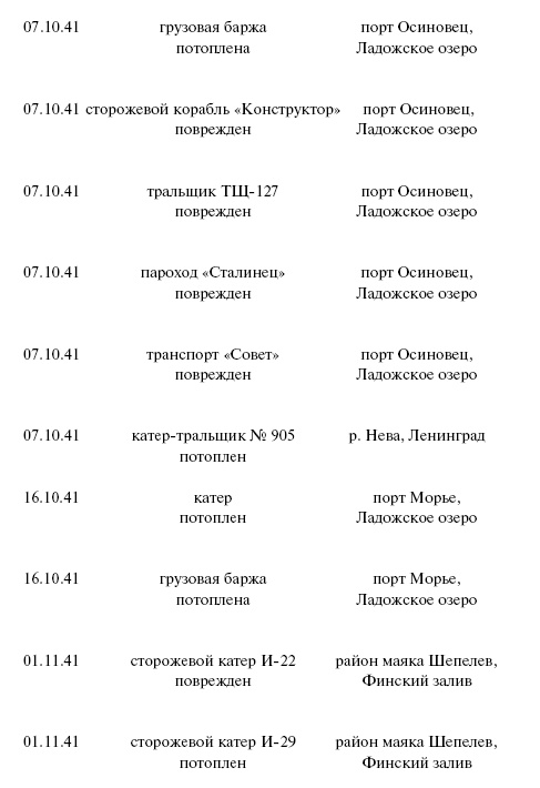 Цель – корабли. Противостояние Люфтваффе и советского Балтийского флота