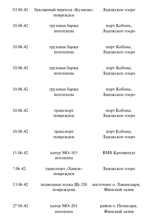 Цель – корабли. Противостояние Люфтваффе и советского Балтийского флота