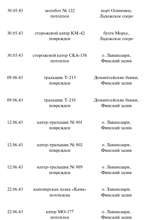 Цель – корабли. Противостояние Люфтваффе и советского Балтийского флота