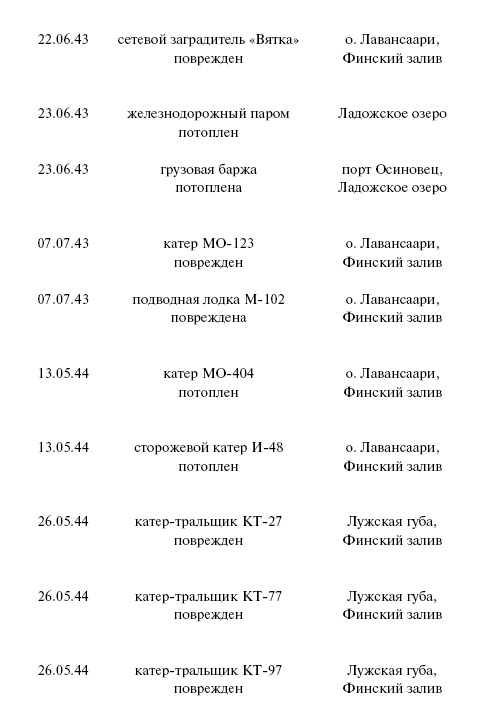 Цель – корабли. Противостояние Люфтваффе и советского Балтийского флота