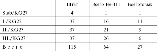 Воздушные извозчики вермахта. Транспортная авиация люфтваффе 1939-1945