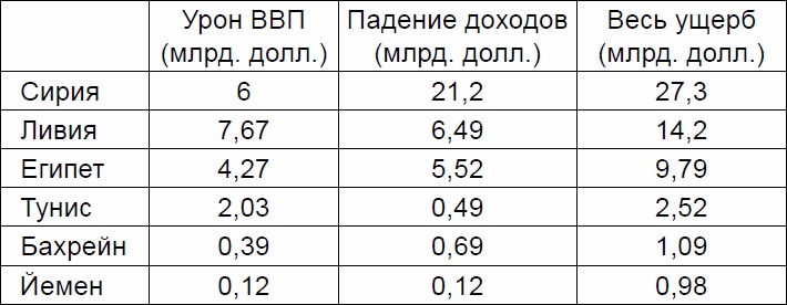 Каддафи. Хроника убийства