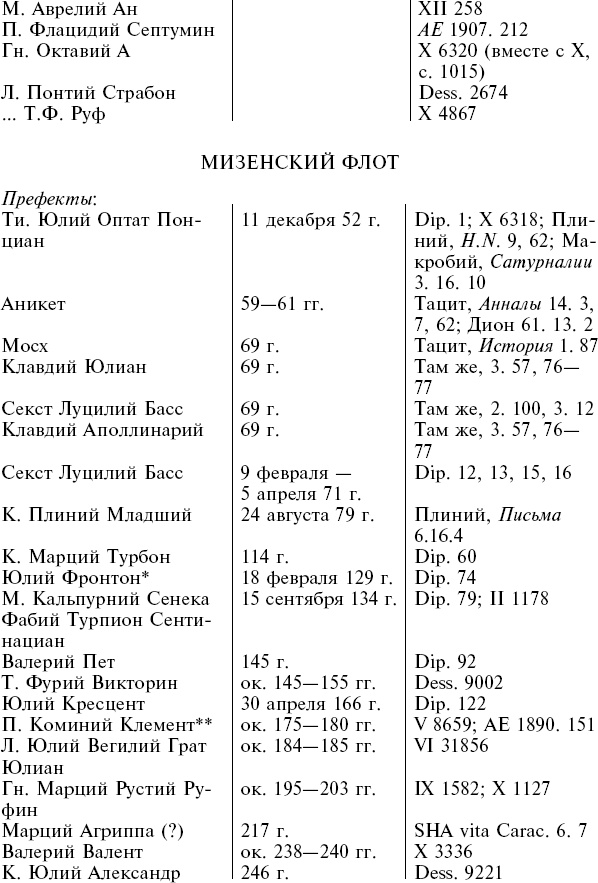 Флот Римской империи