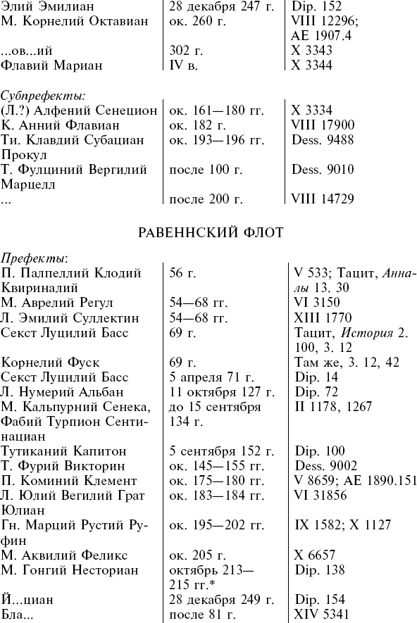 Флот Римской империи