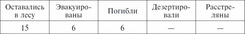 Долгая дорога домой. Воспоминания крымского татарина об участии в Великой Отечественной войне. 1941-1944