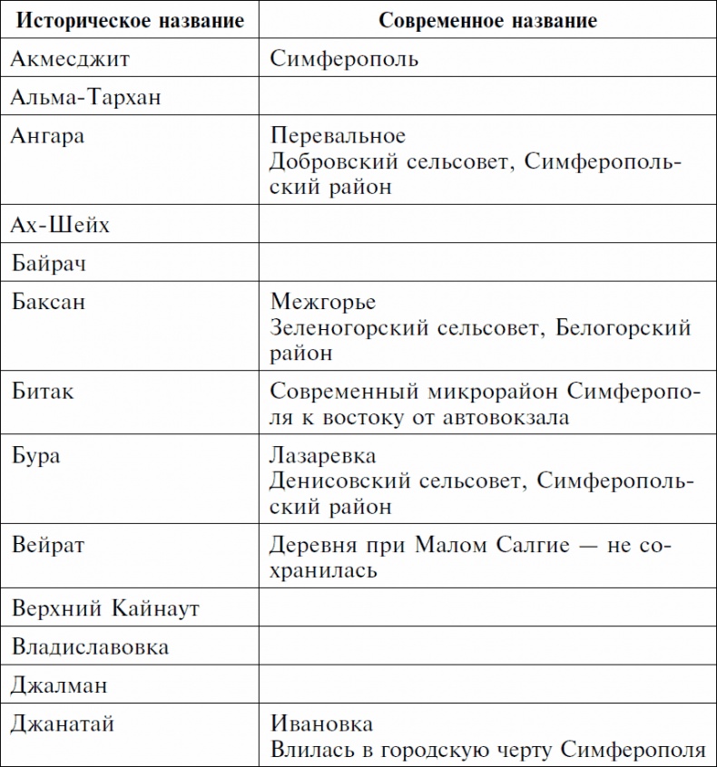 Долгая дорога домой. Воспоминания крымского татарина об участии в Великой Отечественной войне. 1941-1944