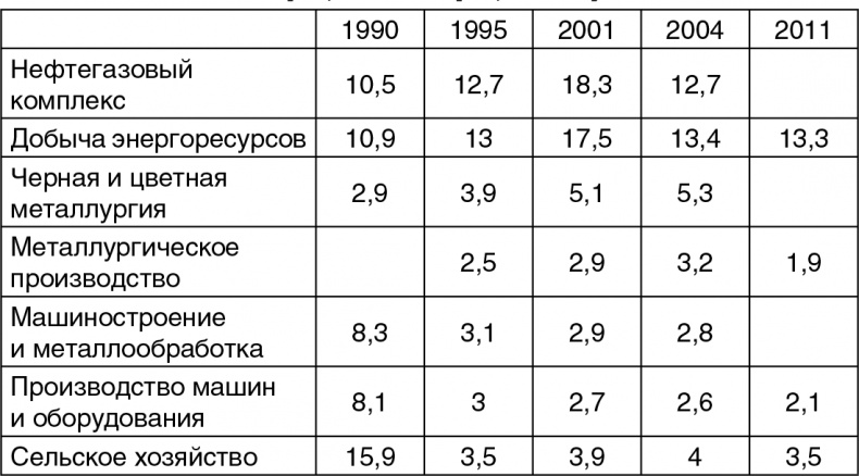 Многополярный мир. Идеология и экономика. Конец доминирования Западной цивилизации. Что дальше готовит нам история?