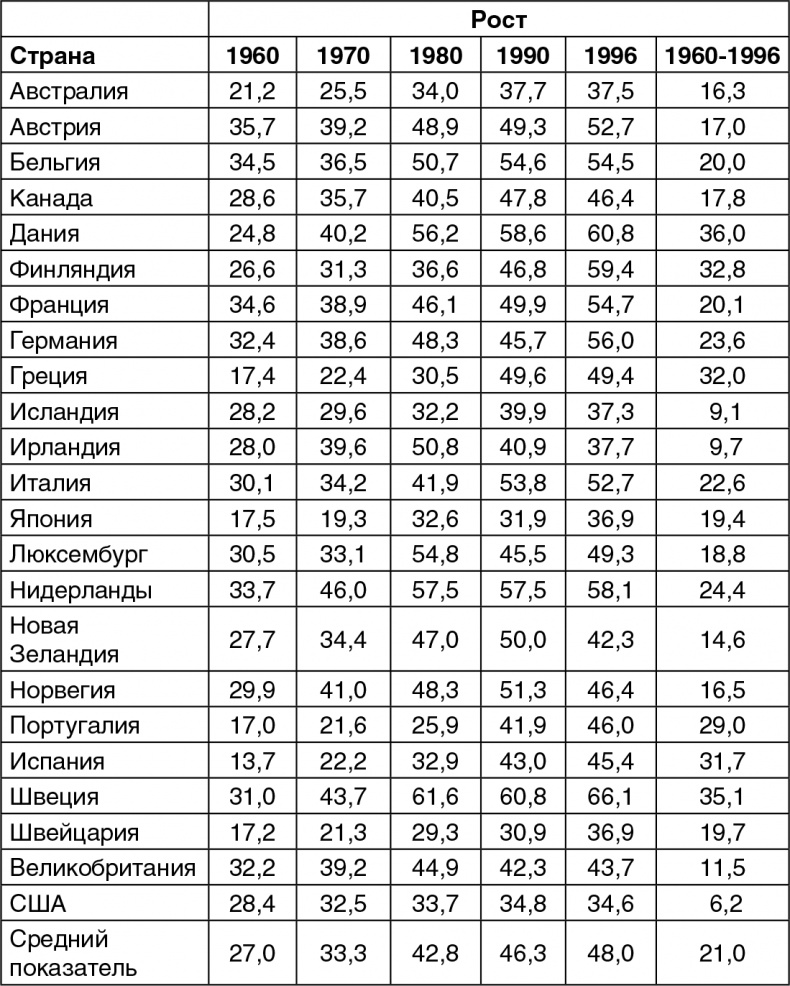 Многополярный мир. Идеология и экономика. Конец доминирования Западной цивилизации. Что дальше готовит нам история?