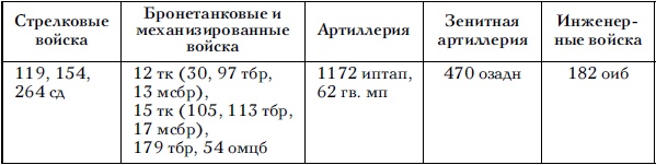 Советские танковые армии в бою