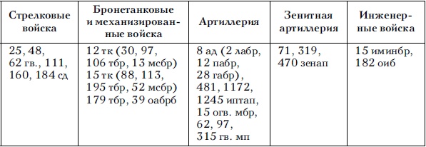 Советские танковые армии в бою