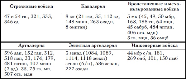 Советские танковые армии в бою