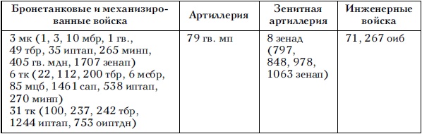 Советские танковые армии в бою