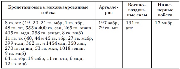 Советские танковые армии в бою