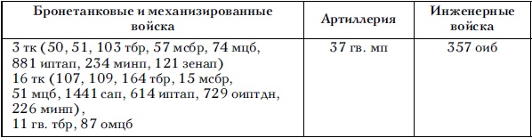 Советские танковые армии в бою