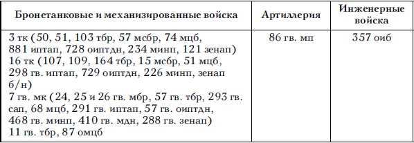 Советские танковые армии в бою