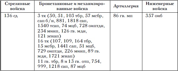 Советские танковые армии в бою