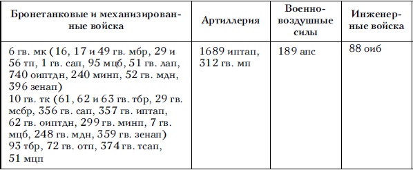 Советские танковые армии в бою