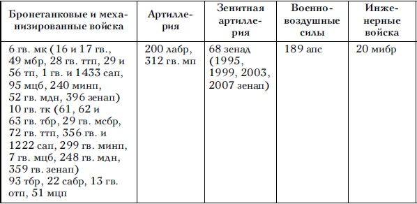 Советские танковые армии в бою