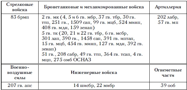 Советские танковые армии в бою