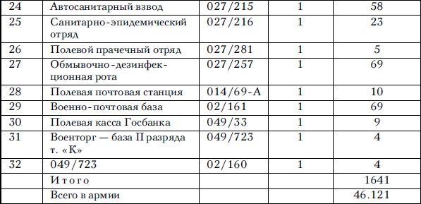 Советские танковые армии в бою