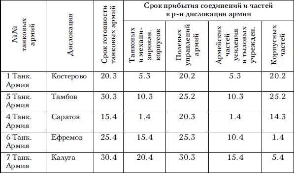 Советские танковые армии в бою