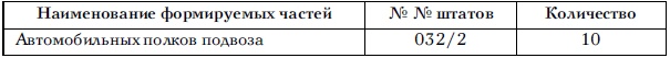 Советские танковые армии в бою