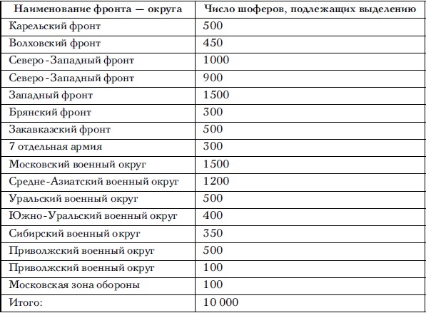 Советские танковые армии в бою