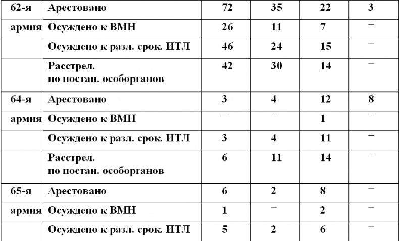 Штрафбаты и заградотряды Красной Армии