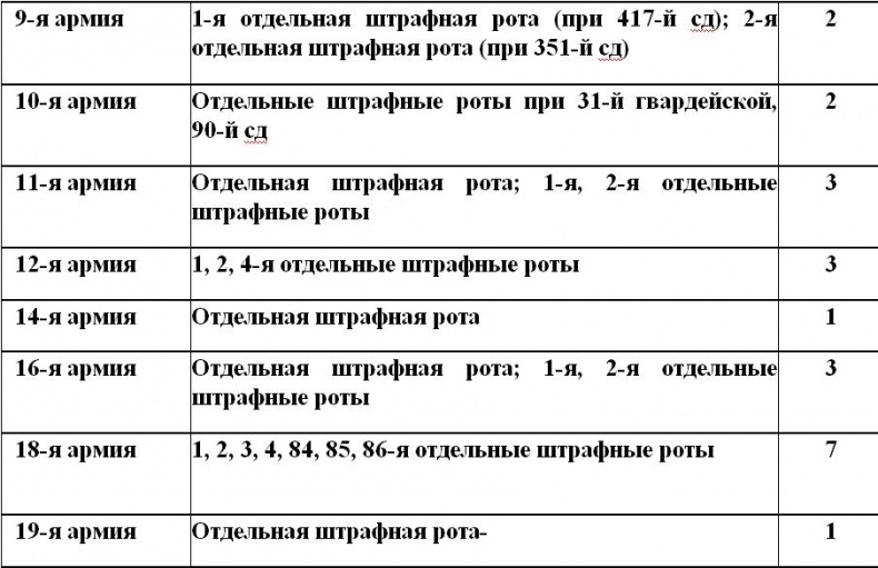 Штрафбаты и заградотряды Красной Армии