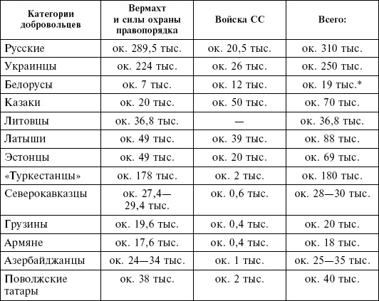 Крым в период немецкой оккупации. Национальные отношения, коллаборационизм и партизанское движение