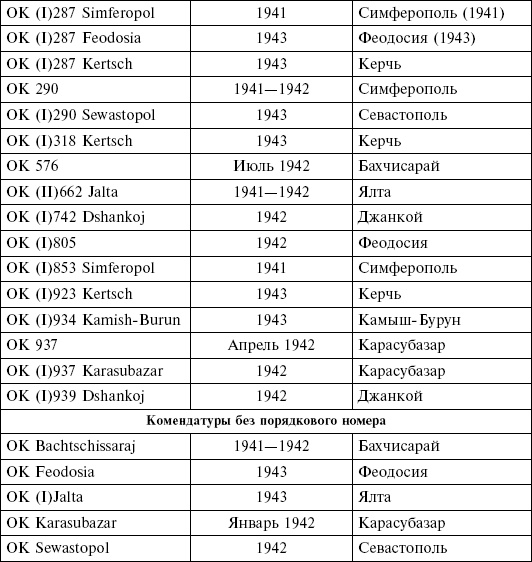 Крым в период немецкой оккупации. Национальные отношения, коллаборационизм и партизанское движение