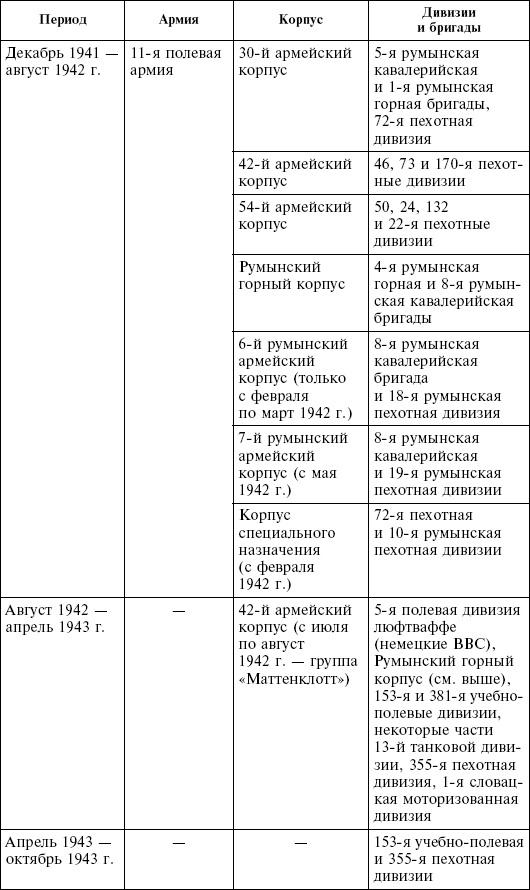 Крым в период немецкой оккупации. Национальные отношения, коллаборационизм и партизанское движение