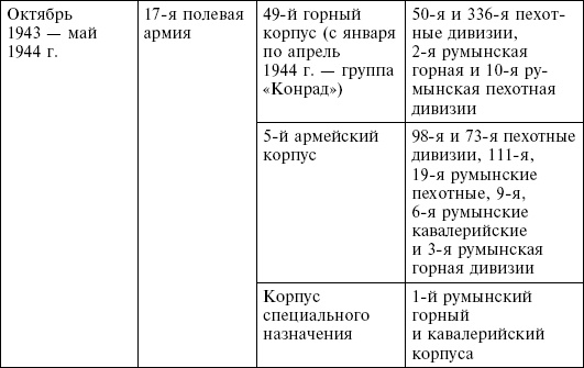 Крым в период немецкой оккупации. Национальные отношения, коллаборационизм и партизанское движение