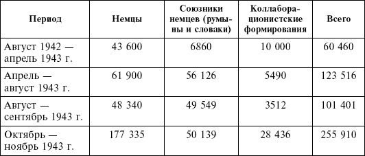 Крым в период немецкой оккупации. Национальные отношения, коллаборационизм и партизанское движение