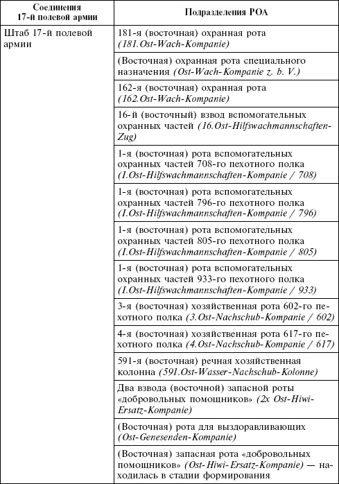 Крым в период немецкой оккупации. Национальные отношения, коллаборационизм и партизанское движение