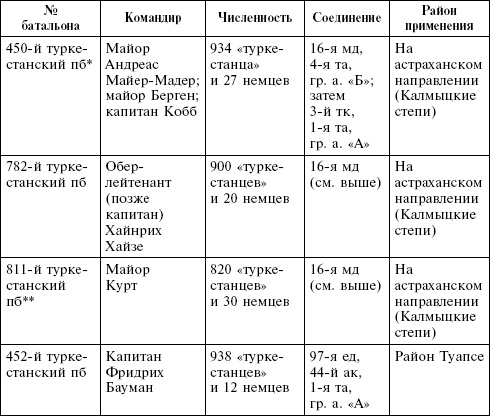 Крым в период немецкой оккупации. Национальные отношения, коллаборационизм и партизанское движение