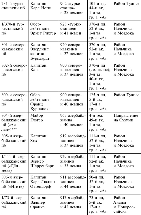 Крым в период немецкой оккупации. Национальные отношения, коллаборационизм и партизанское движение