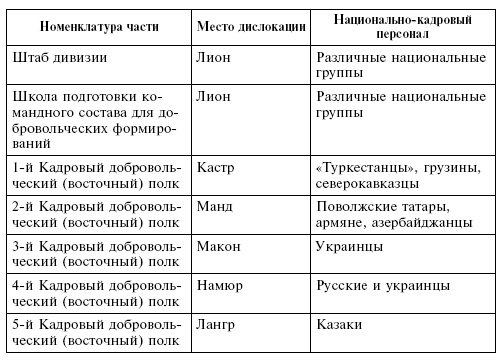 Крым в период немецкой оккупации. Национальные отношения, коллаборационизм и партизанское движение