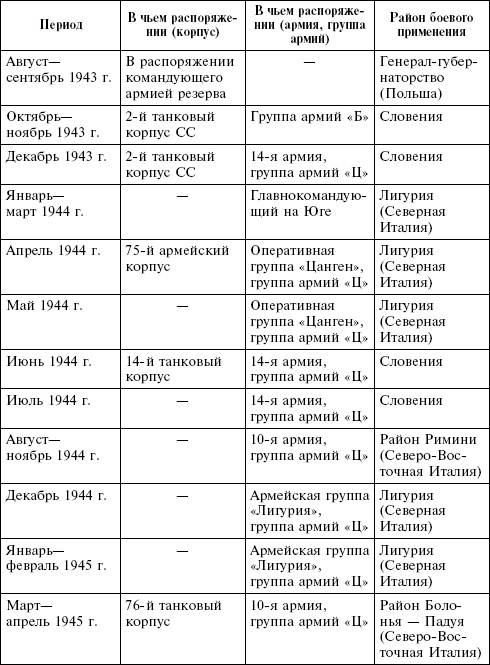 Крым в период немецкой оккупации. Национальные отношения, коллаборационизм и партизанское движение