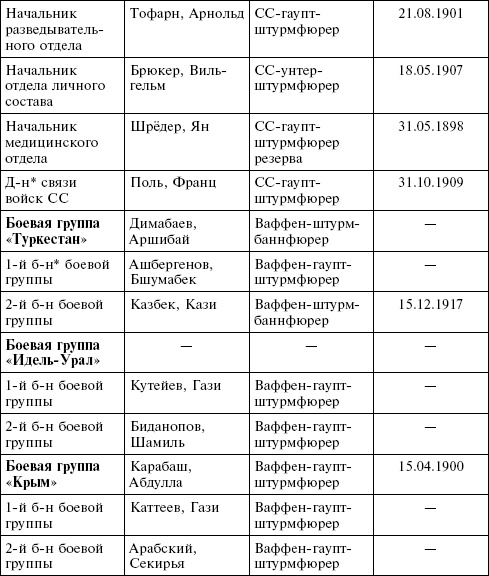 Крым в период немецкой оккупации. Национальные отношения, коллаборационизм и партизанское движение