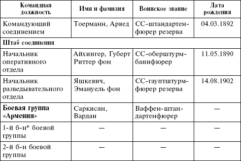 Крым в период немецкой оккупации. Национальные отношения, коллаборационизм и партизанское движение