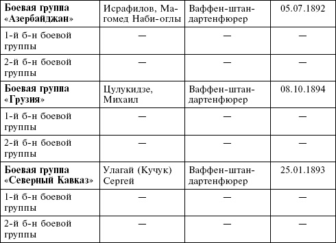 Крым в период немецкой оккупации. Национальные отношения, коллаборационизм и партизанское движение