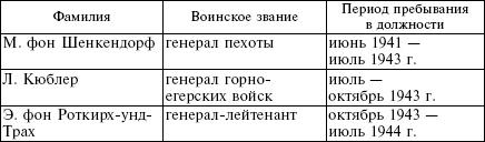 Белорусские коллаборационисты. Сотрудничество с оккупантами на территории Белоруссии. 1941-1945