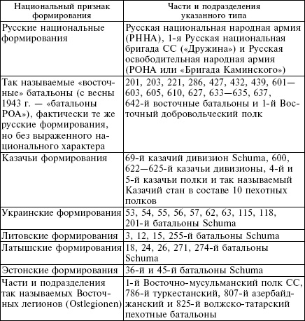 Белорусские коллаборационисты. Сотрудничество с оккупантами на территории Белоруссии. 1941-1945